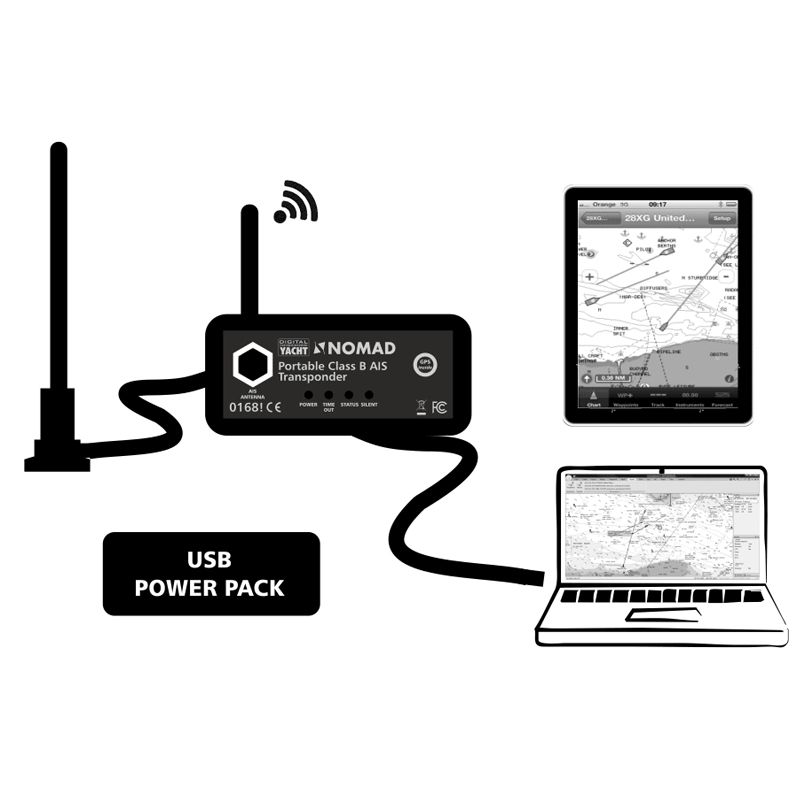 Digital Yacht NOMAD tragbarer CLASS B AIS